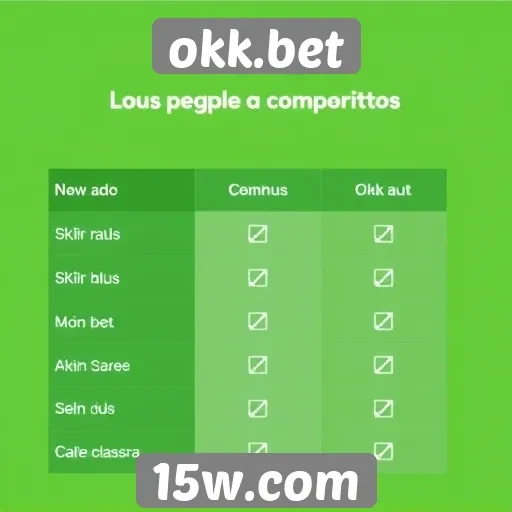 Comparativo de bônus oferecidos por okk.bet e concorrentes